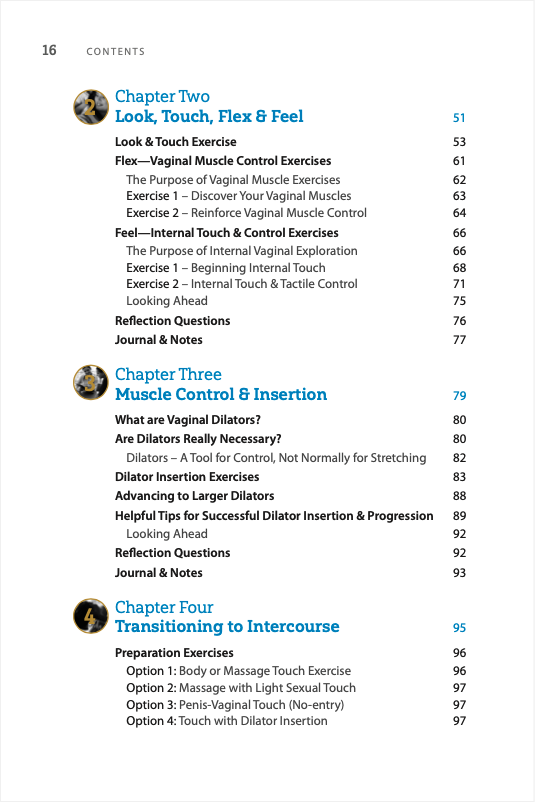 Complete Vaginismus Kit