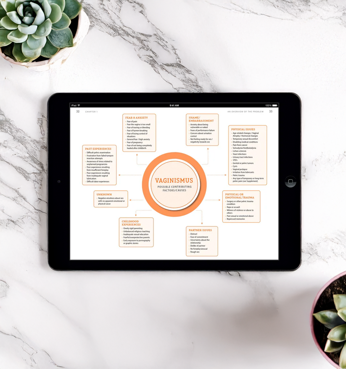 Complete Vaginismus Kit